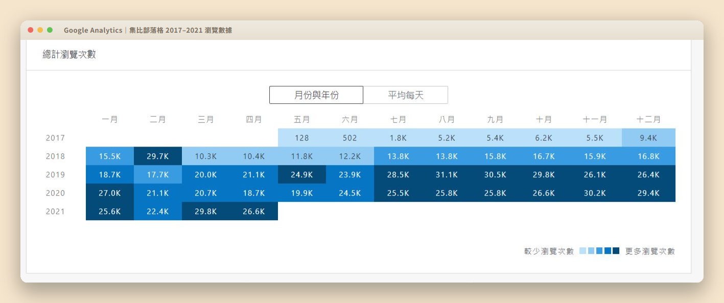 集比部落格 2017 至 2021 年月瀏覽成長熱力圖