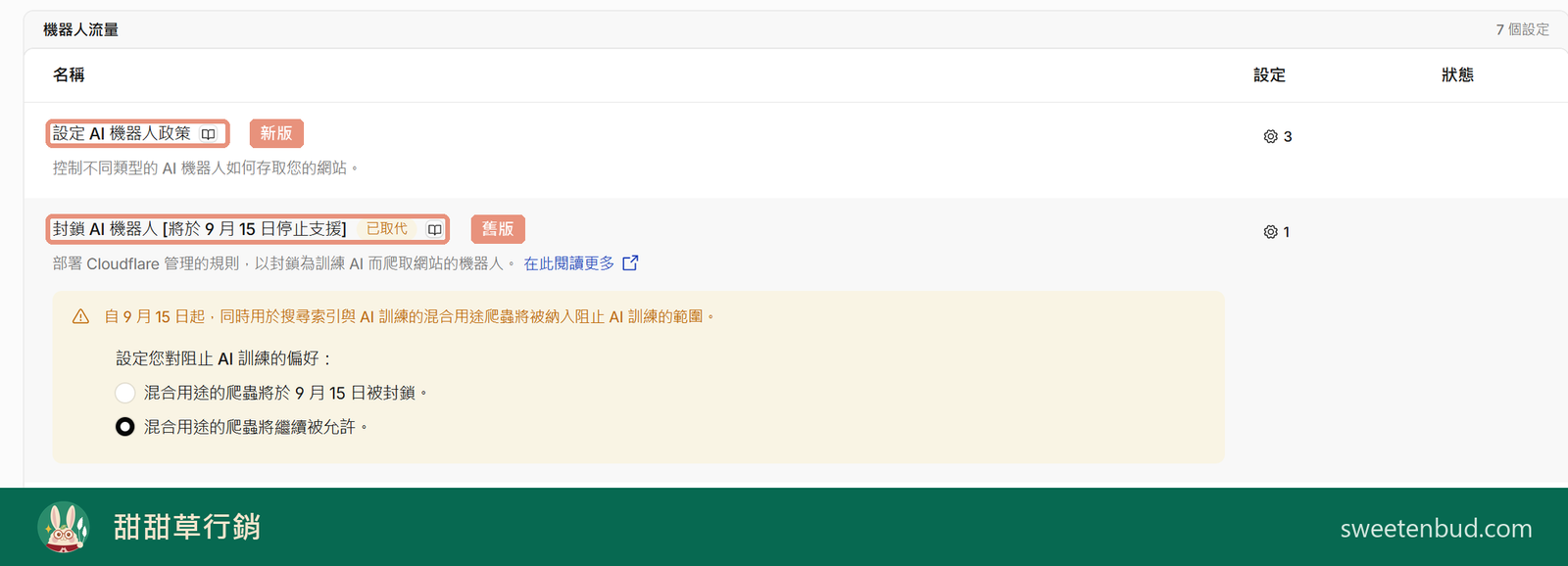 Cloudflare 網路安全設定的機器人流量區塊，新版是「設定 AI 機器人政策」，舊版「封鎖 AI 機器人」已標示已取代