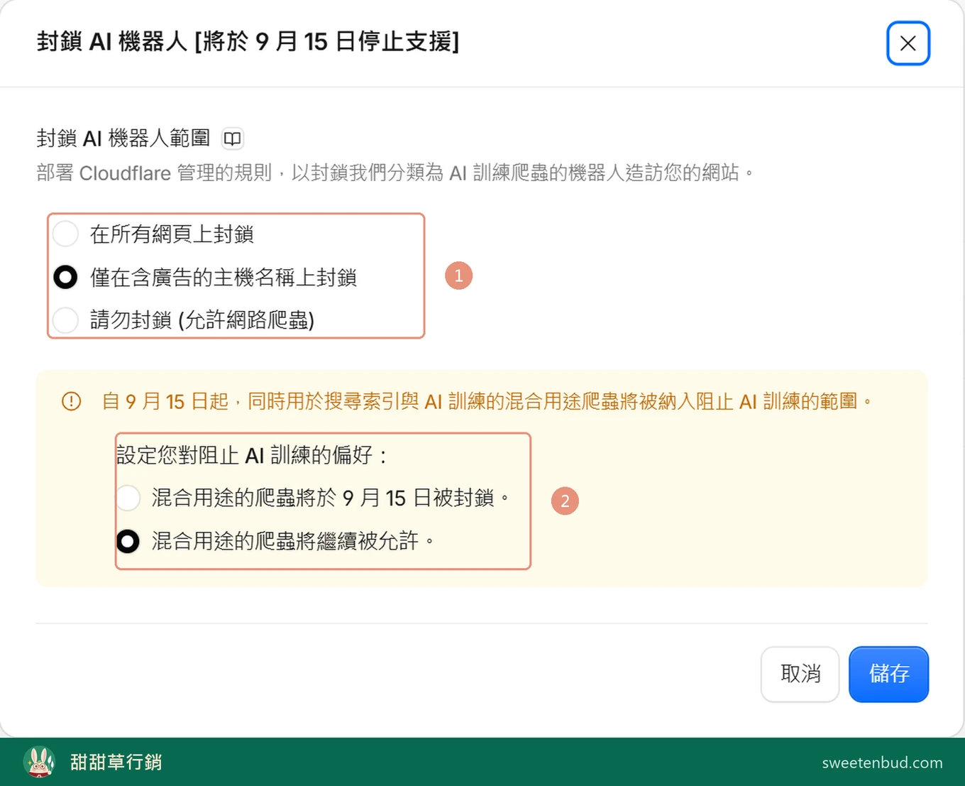 Cloudflare「封鎖 AI 機器人」設定視窗，上層選擇僅在含廣告的主機名稱上封鎖，下層黃框表態混合用途爬蟲將繼續被允許